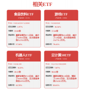 <b>农业农村部发布2024—2028年农业科技立异10大沉点</b>