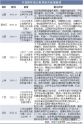 2025年中国秸秆操纵体例、相关政策梳理及财产链