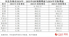 【冀察看】透视经济新局：万亿“钢城”领跑 多